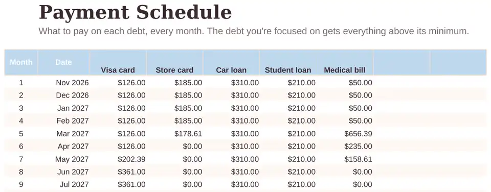 Payment Schedule tab